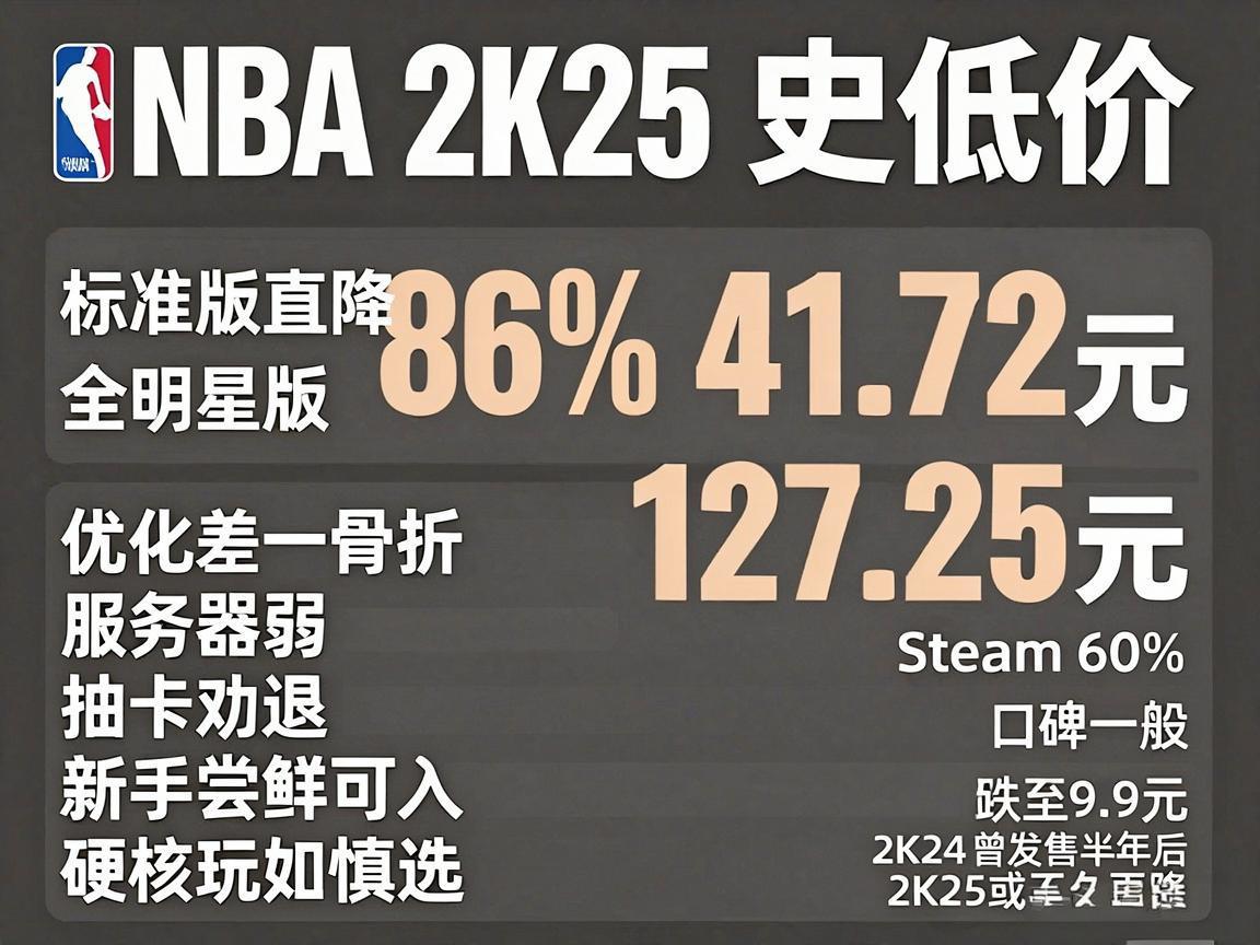 NBA 2K25ʷ�ͼ���Ϯ